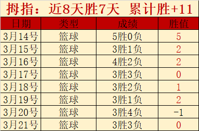 激情夜场,法甲狂欢夜,全红风暴来,彩娱乐,综合娱乐平台,体育娱乐互动,稳定游戏平台,在线娱乐服务