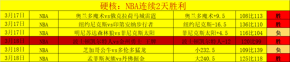 加福德王者,归来,助攻耀眼,彩娱乐,综合娱乐平台,体育娱乐互动,稳定游戏平台,在线娱乐服务