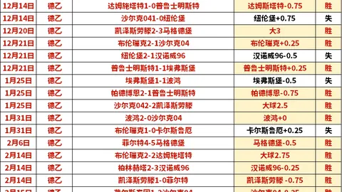 意甲保级战分析：佛罗伦萨双线专家质合推荐