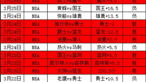 加福德王者归来，17分7助攻耀眼，戴维斯盛赞其传奇复出