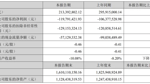 联想战队冲刺冠军，赞助合作火力全开